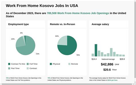 kosovo jobs